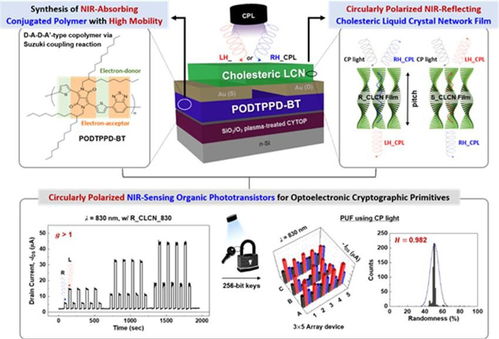 韓國研發新型物聯網安全技術，護航自動駕駛汽車網絡安全
