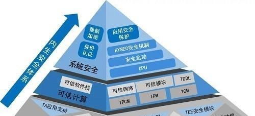 網(wǎng)絡安全的基石 社會責任與技術自主的抉擇