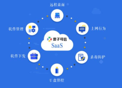 加強(qiáng)聯(lián)網(wǎng)企業(yè)網(wǎng)絡(luò)安全的六項核心技術(shù)研發(fā)建議