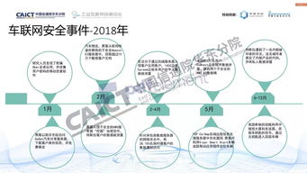 跨界融合 協(xié)同守護(hù) 車聯(lián)網(wǎng)安全測試與評價方法探究