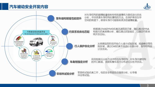 汽車被動安全與網(wǎng)絡(luò)安全技術(shù)的融合研發(fā) 流程、技術(shù)與未來展望